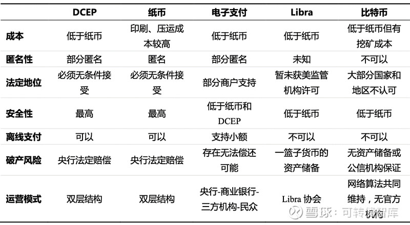 央行数字货币推出时间估计