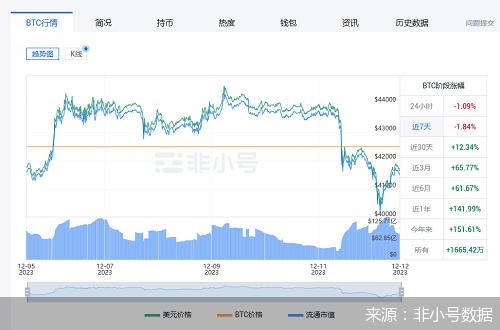 比特币最新价格行情一个多少钱的简单介绍