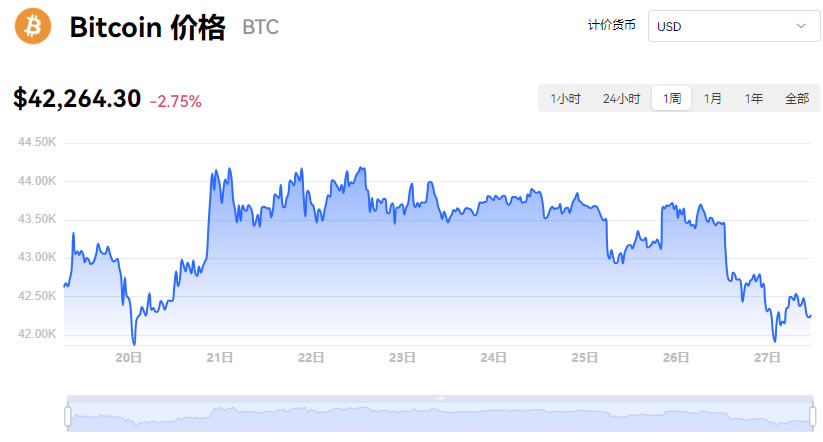 比特币最新价格行情一个多少钱的简单介绍