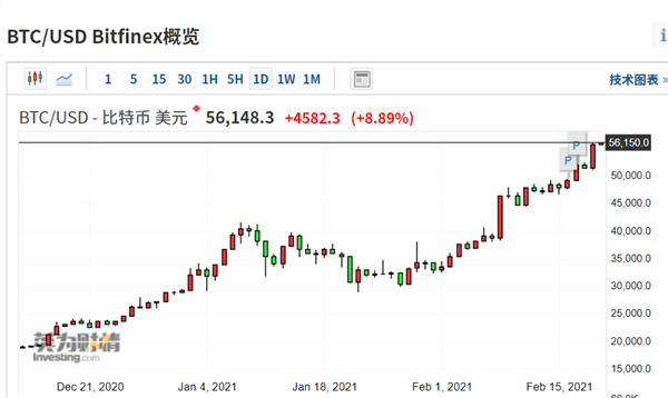 比特币行情最新价格官方网站