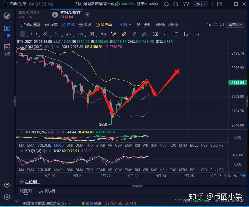 以太坊最新价格行情分析