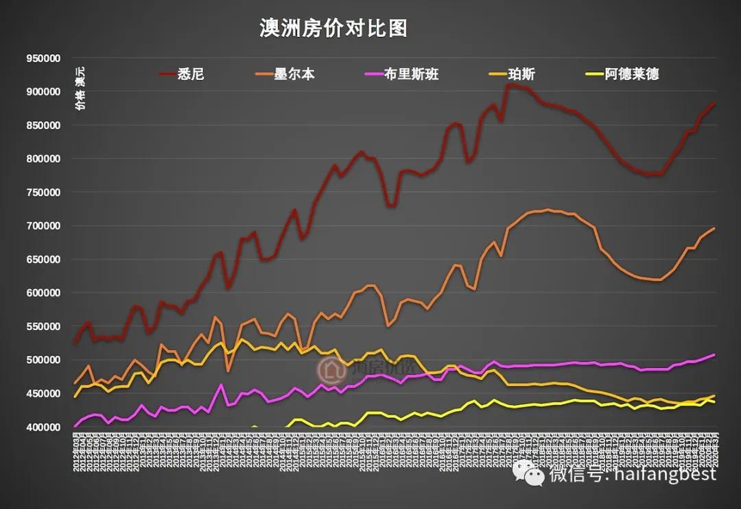 2023未来三个月澳元走势