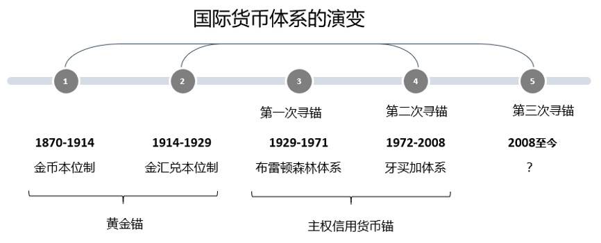 数字货币法定货币的国家