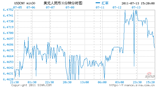 美元人民币最新汇率新浪财经