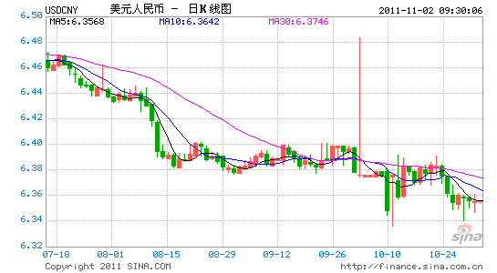美元人民币最新汇率新浪财经