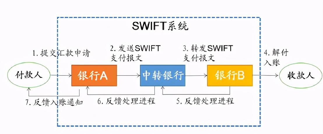 电子货币的举例