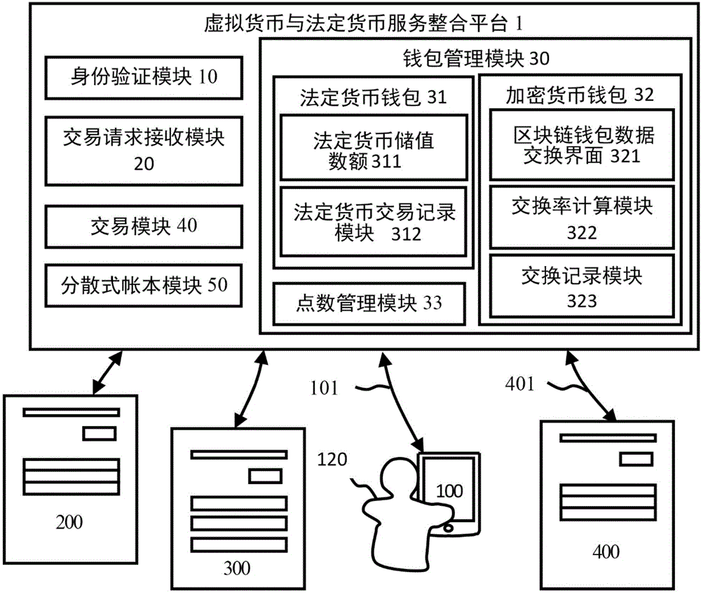 法定货币的定义