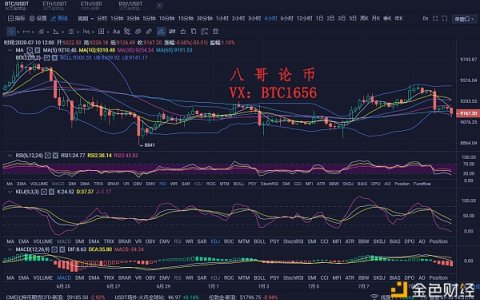 比特币现在的价格是多少钱一个