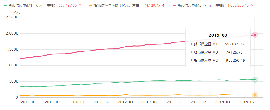 法定货币出金需要多长时间到账