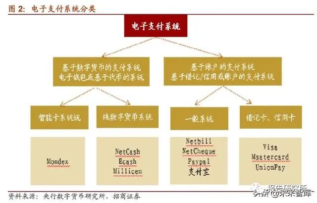 电子货币和数字货币的区别高中