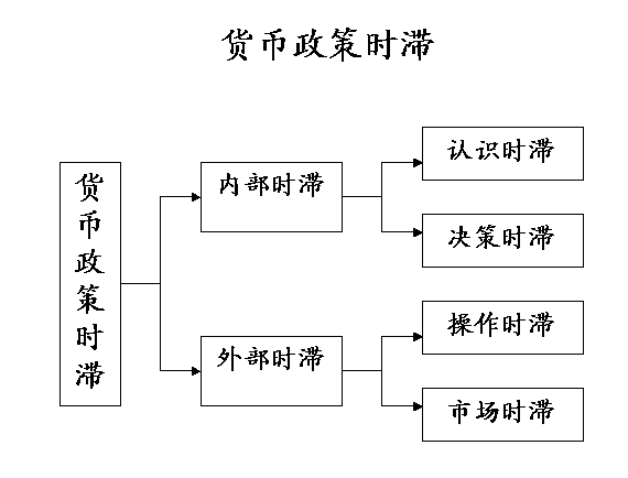 法定货币和流通货币的区别和联系