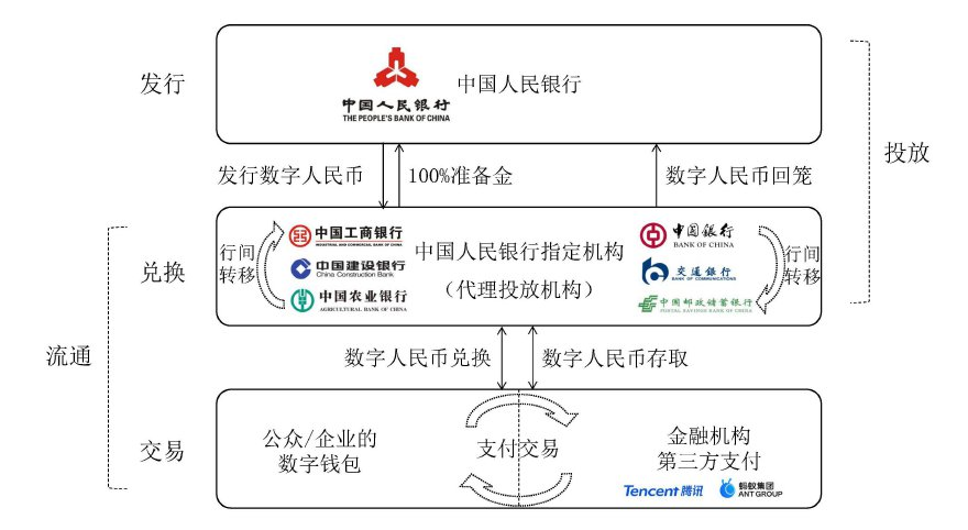 法定货币和法偿货币的区别和联系