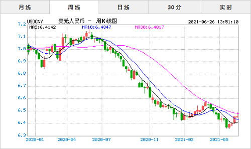 加元人民币实时汇率