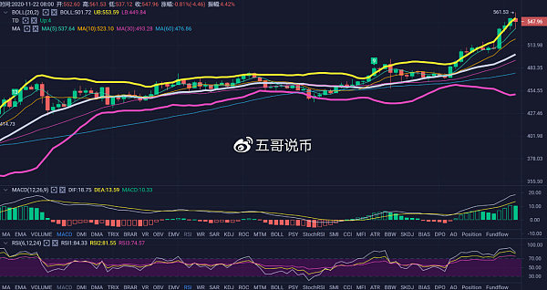 比特币最新价格行情以太坊实时行情