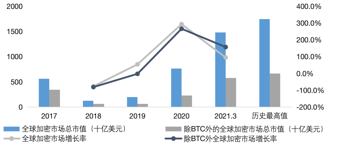 包含2021至2023年数字货币大牛市的词条