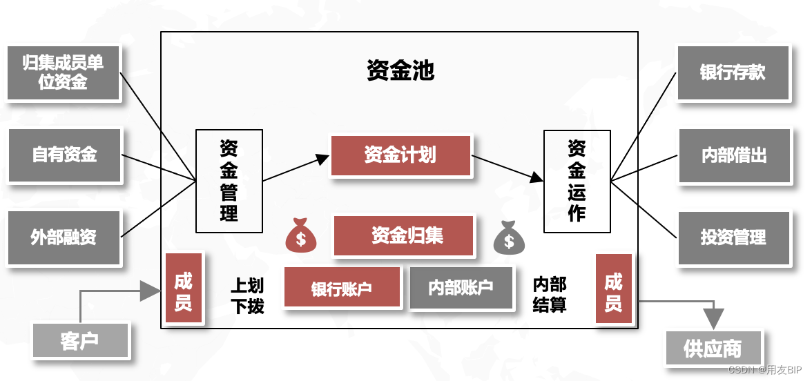 电子货币样板