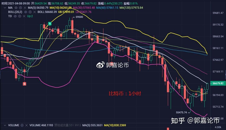 比特币以太坊最新价格行情