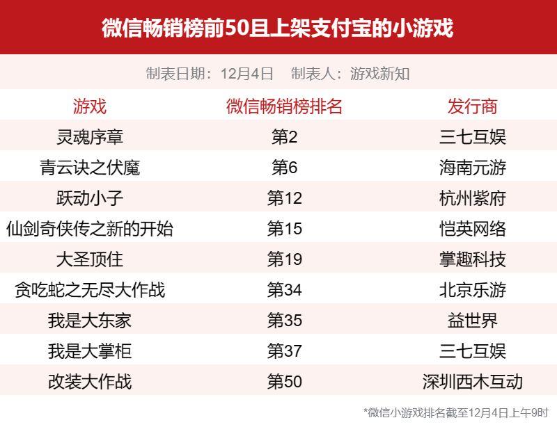 国内网络游戏公司排名