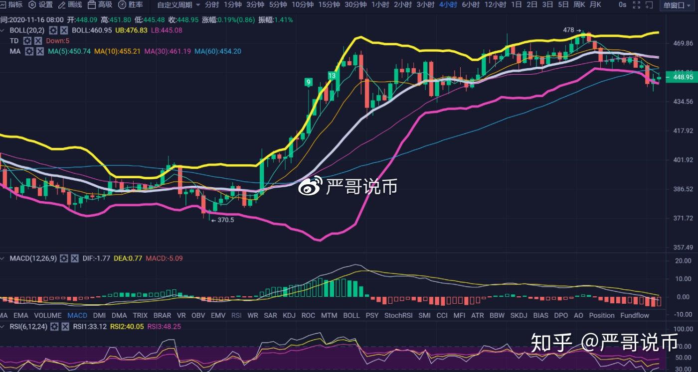 莱特币价格今日行情