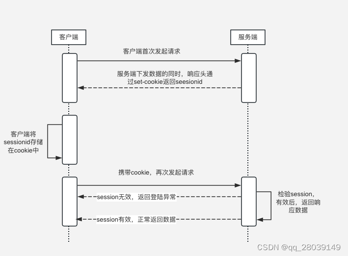 token和cookie的区别