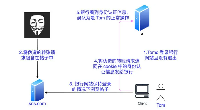 token和cookie的区别