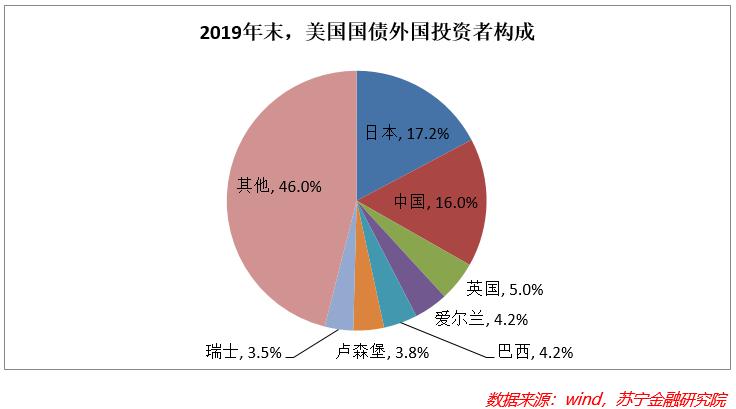 法定货币和商品货币的区别是什么