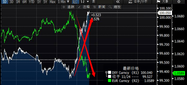 今天澳元突然暴跌