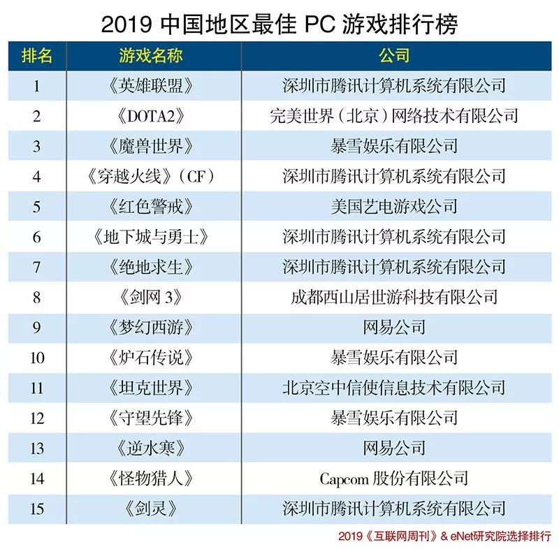 电脑游戏排行