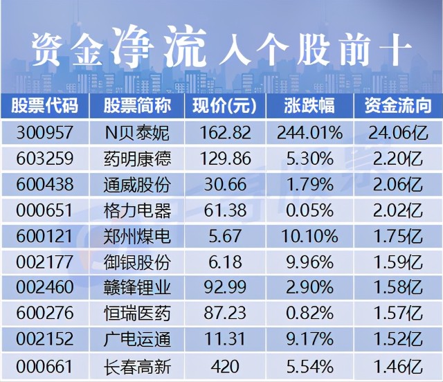 数字货币概念股票一览表