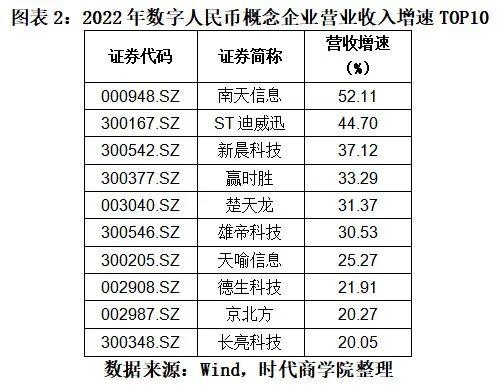 数字货币概念股票一览表