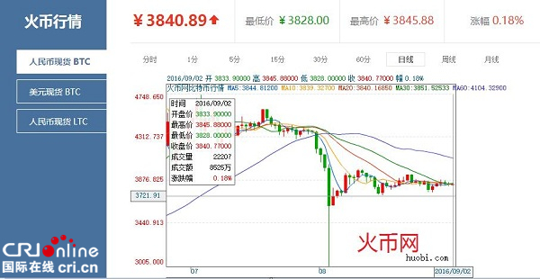 比特币最新价格行情