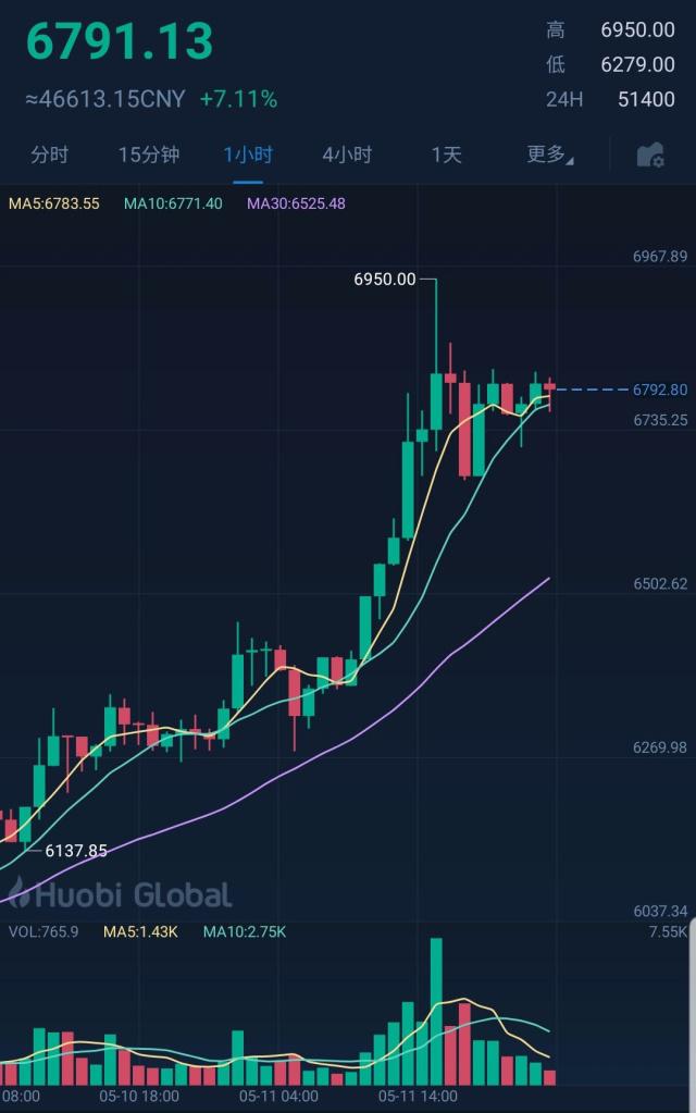 比特币最新价格行情