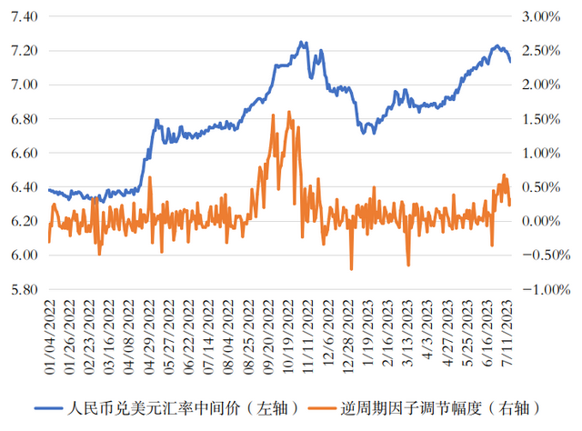 美元人民币最新汇率走势