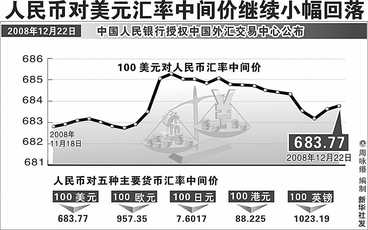 美元人民币最新汇率走势