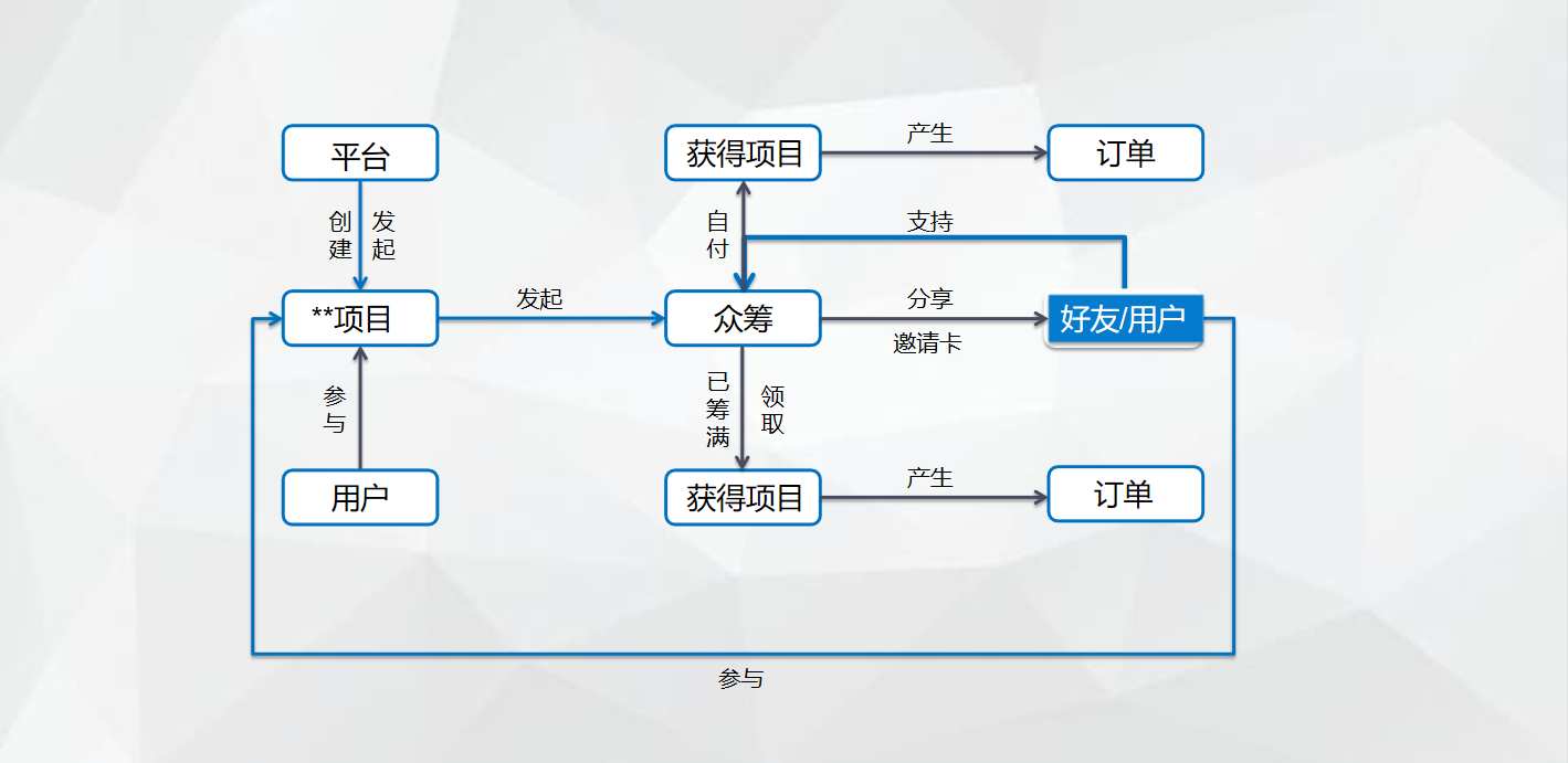 旅游电子商务名词解释