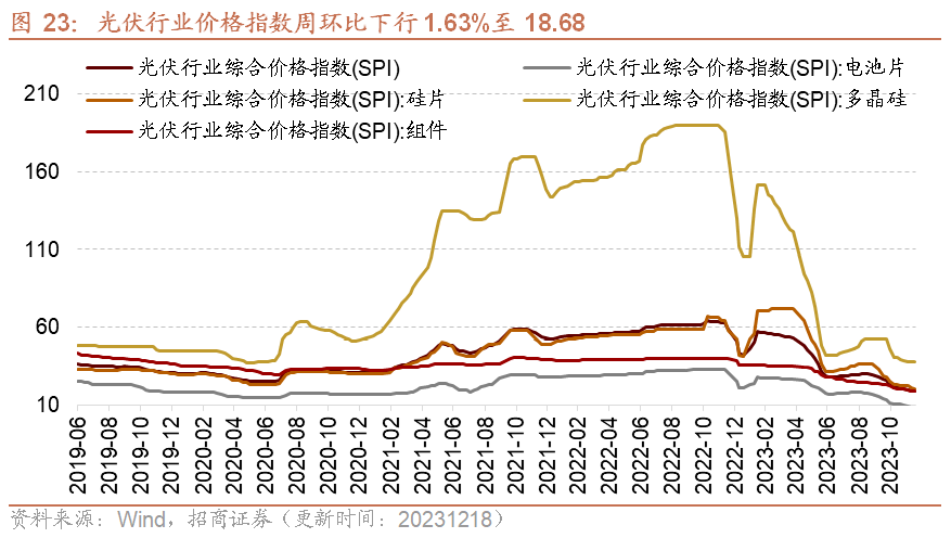 shibor利率