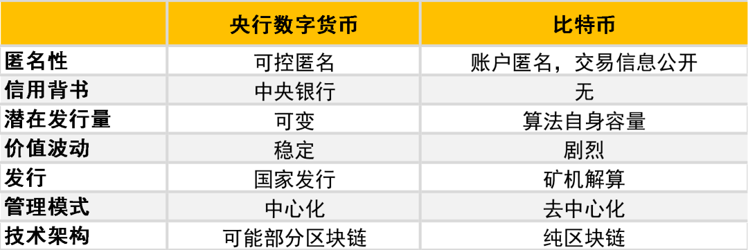 包含央行数字货币真的要来了,你准备好了么?的词条