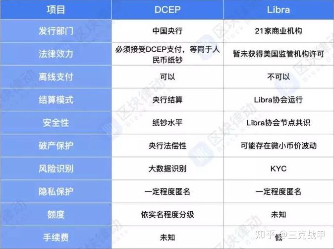 央行数字货币推行时间