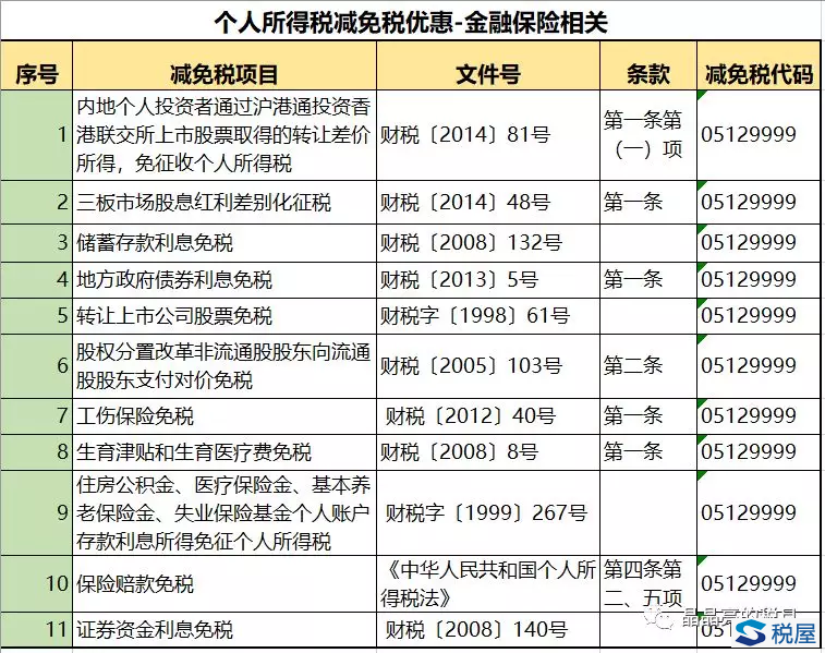 关于下载个人所得税app免费下载安装后注册可以减免税吗的信息