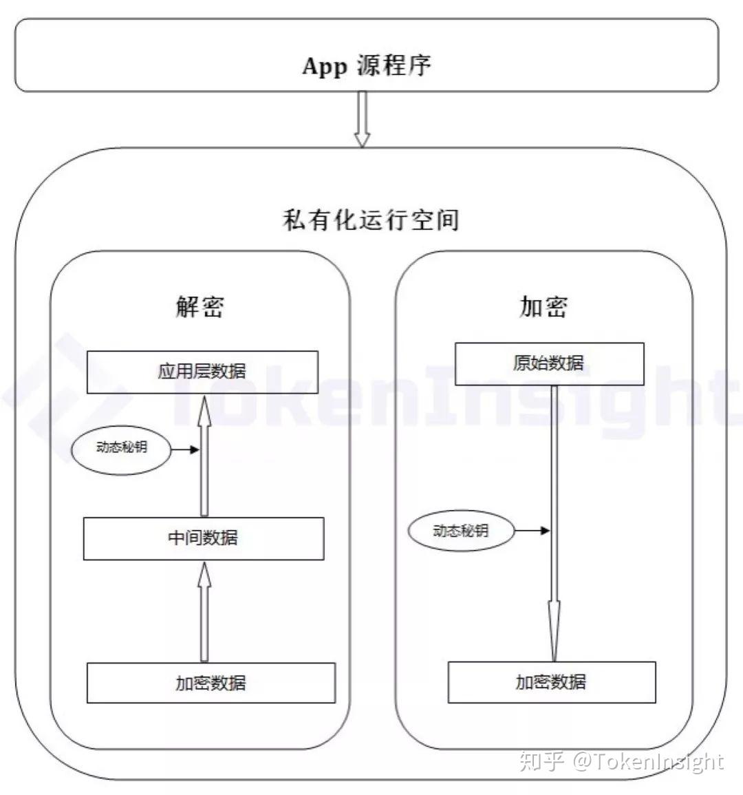 tokenpocket客服电话