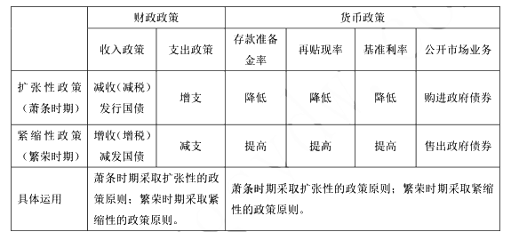 法定货币的基础