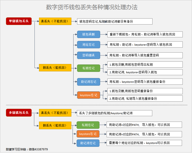 imtoken停用怎么办_imtoken停止中国用户