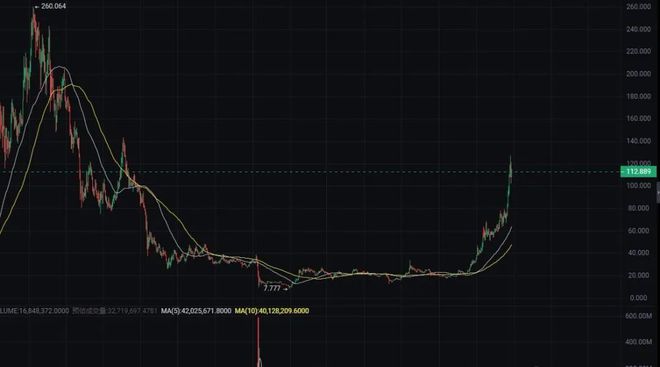 关于trust钱包的信息