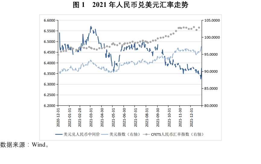 美元人民币兑换汇率走势