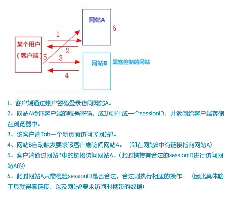 token盗用_token泄露怎么办