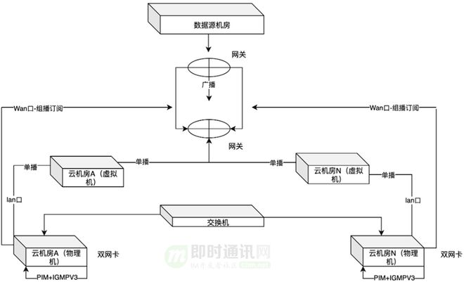 im钱包转账成功,但是交易所未到账?_im钱包怎么用uniswap交易所教程