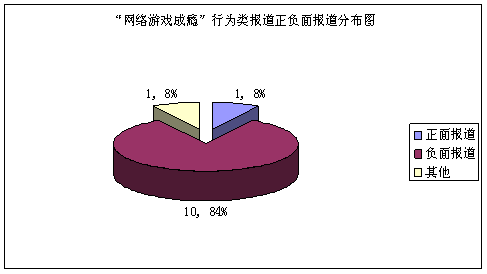 网络游戏对青少年的危害具体事例_网络游戏对青少年的危害具体事