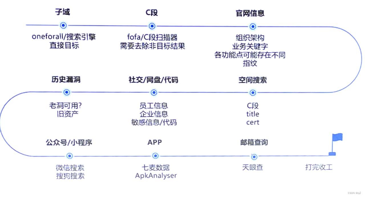 TG验证码_TG验证码发送到另一台设备