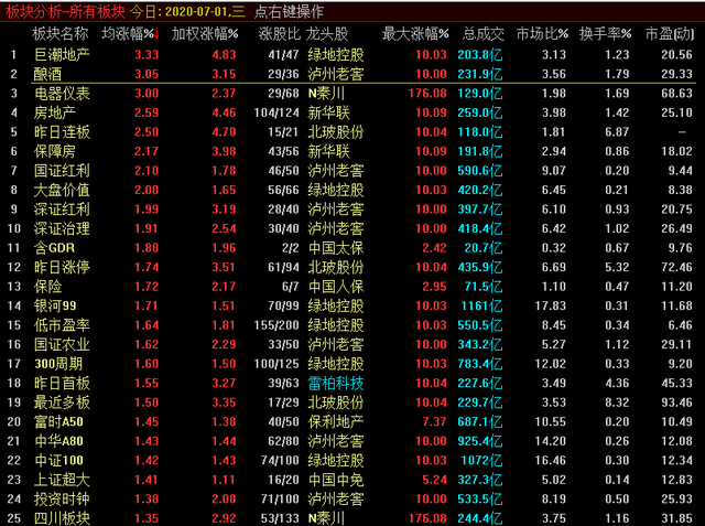 网络游戏板块龙头股都有哪些_网络游戏板块龙头股都有哪些股票