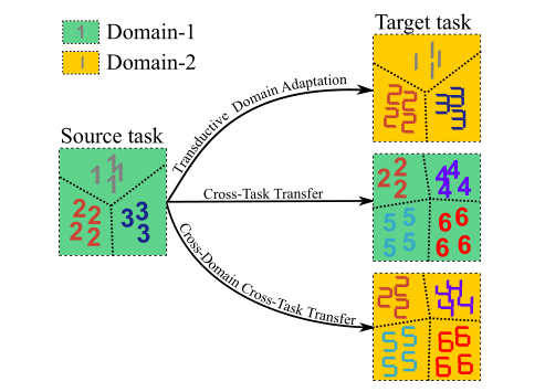 transferability_transferability翻译